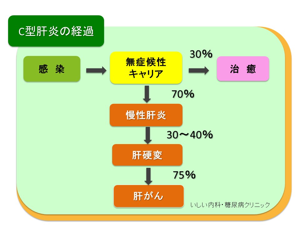 3. 治療は必要ないかもしれません
